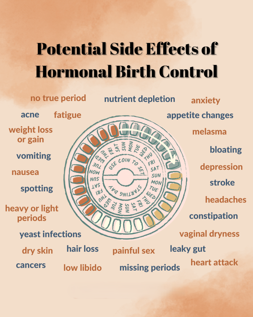 potential side effects of a birth control