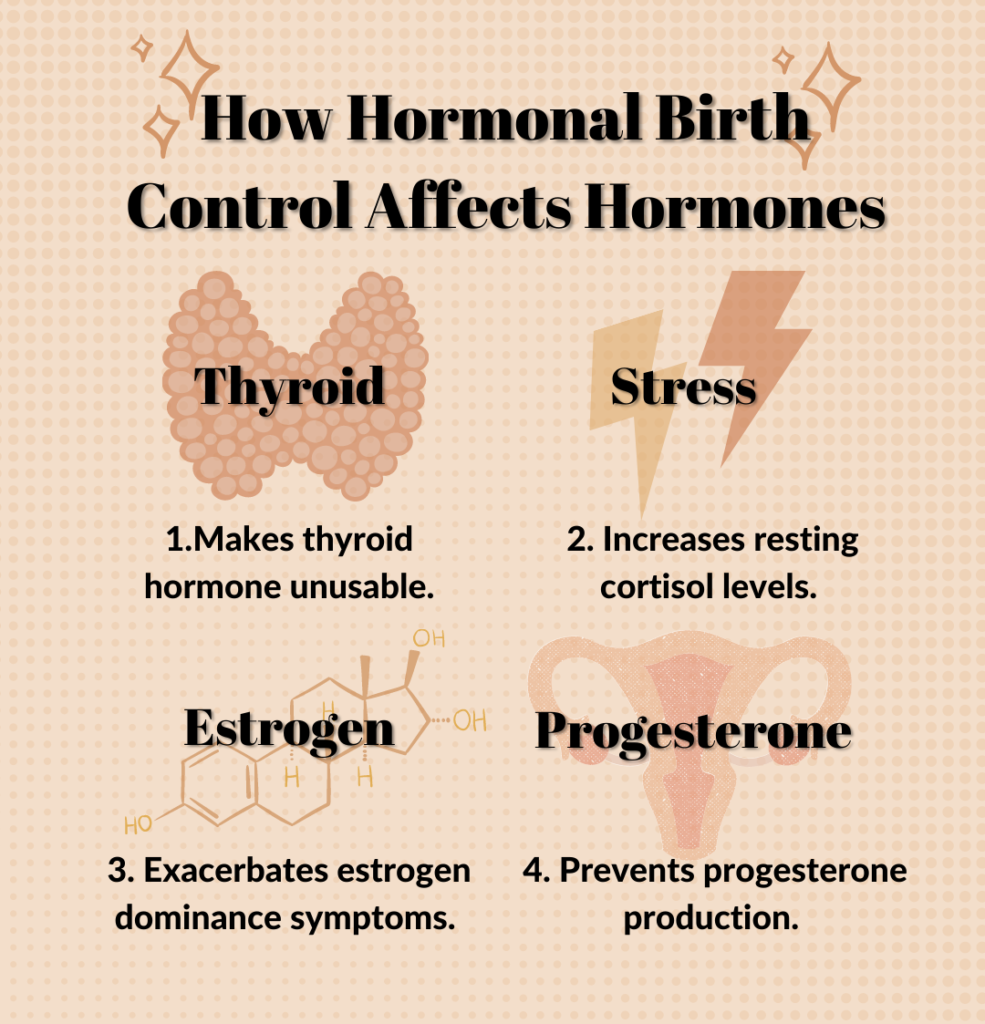 how hormonal birth control affects hormones